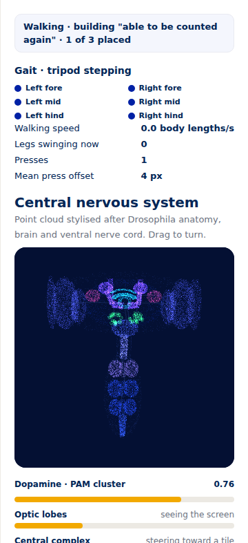 The brain panel with point cloud, dopamine meter and region bars