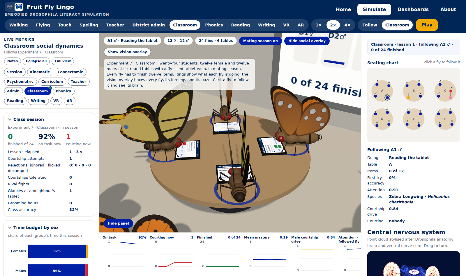 Butterfly mode: a close view of one classroom table with four species
