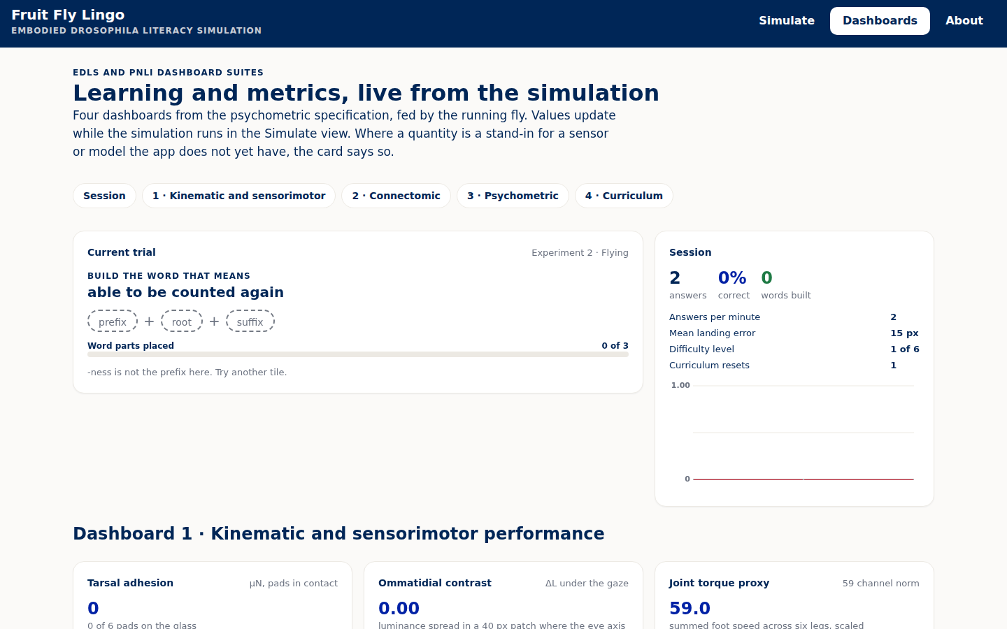 Session and kinematic dashboards