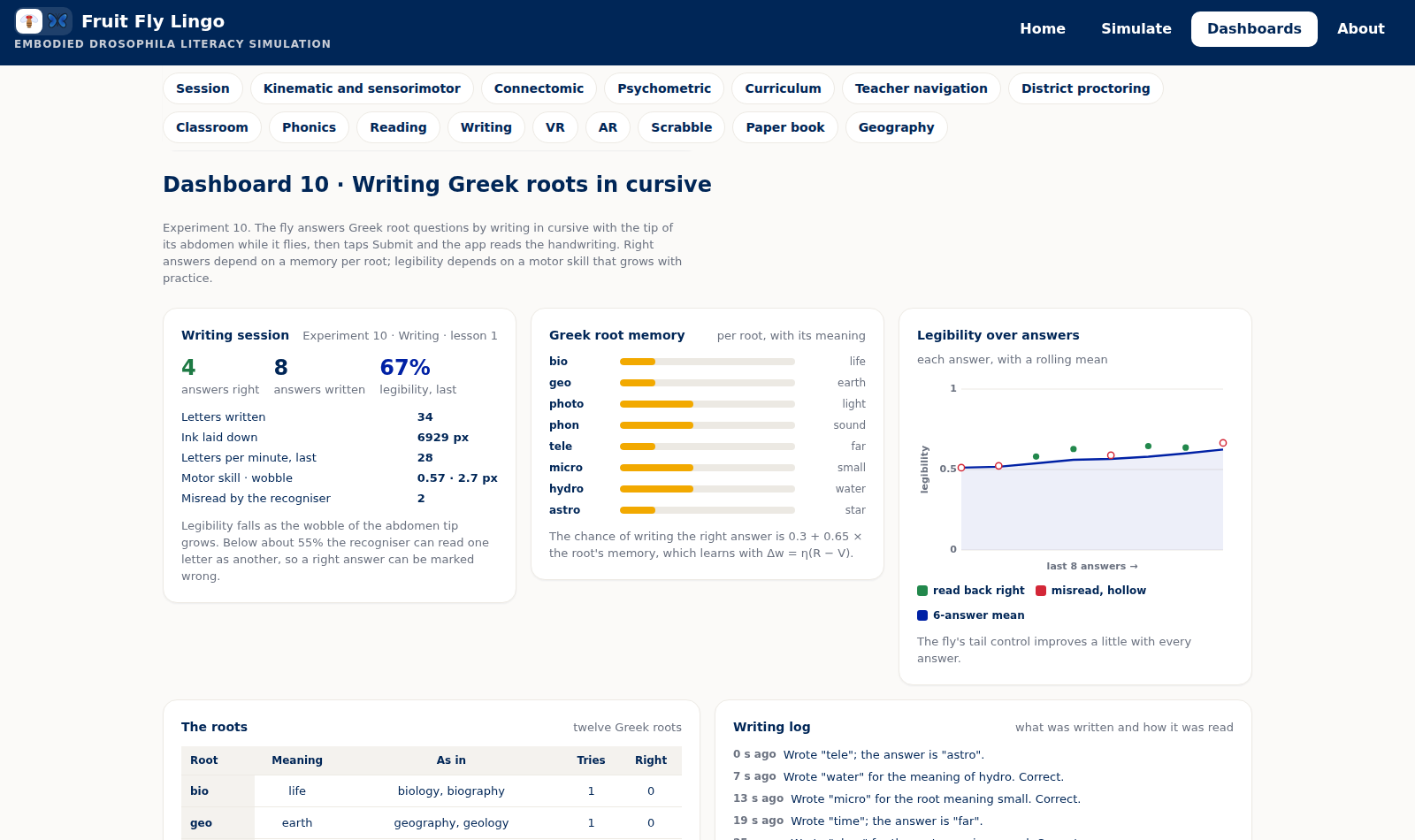 Dashboard 10: writing counters, Greek root memory, legibility over answers