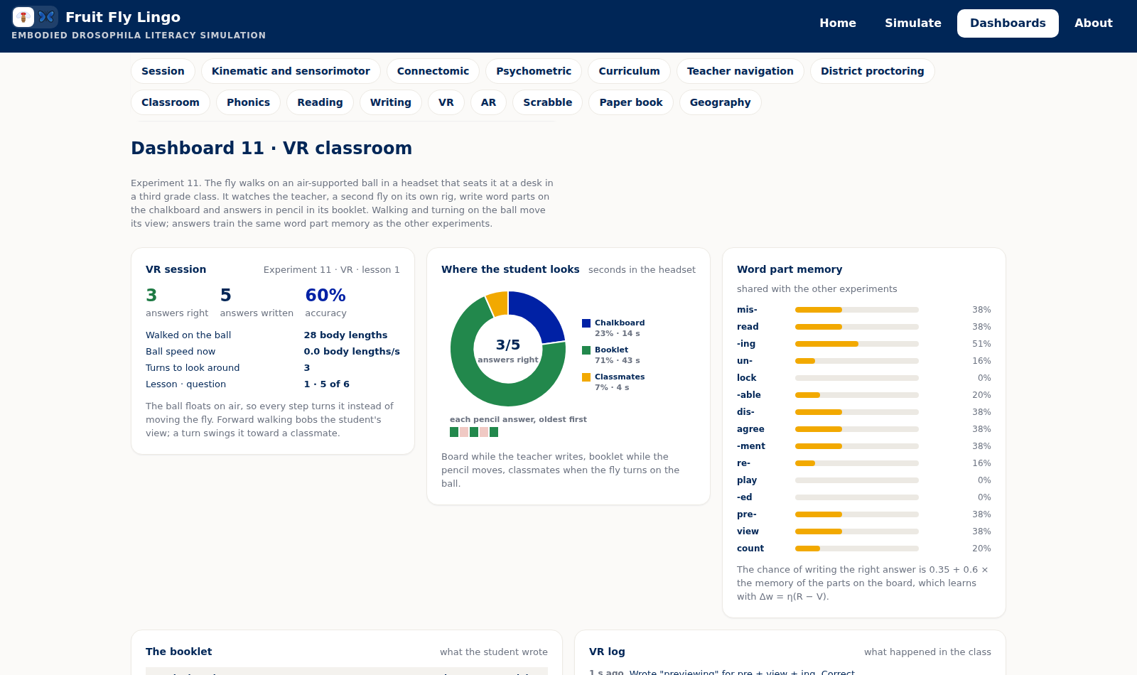 Dashboard 11: VR session counters, where the student looks, word part memory