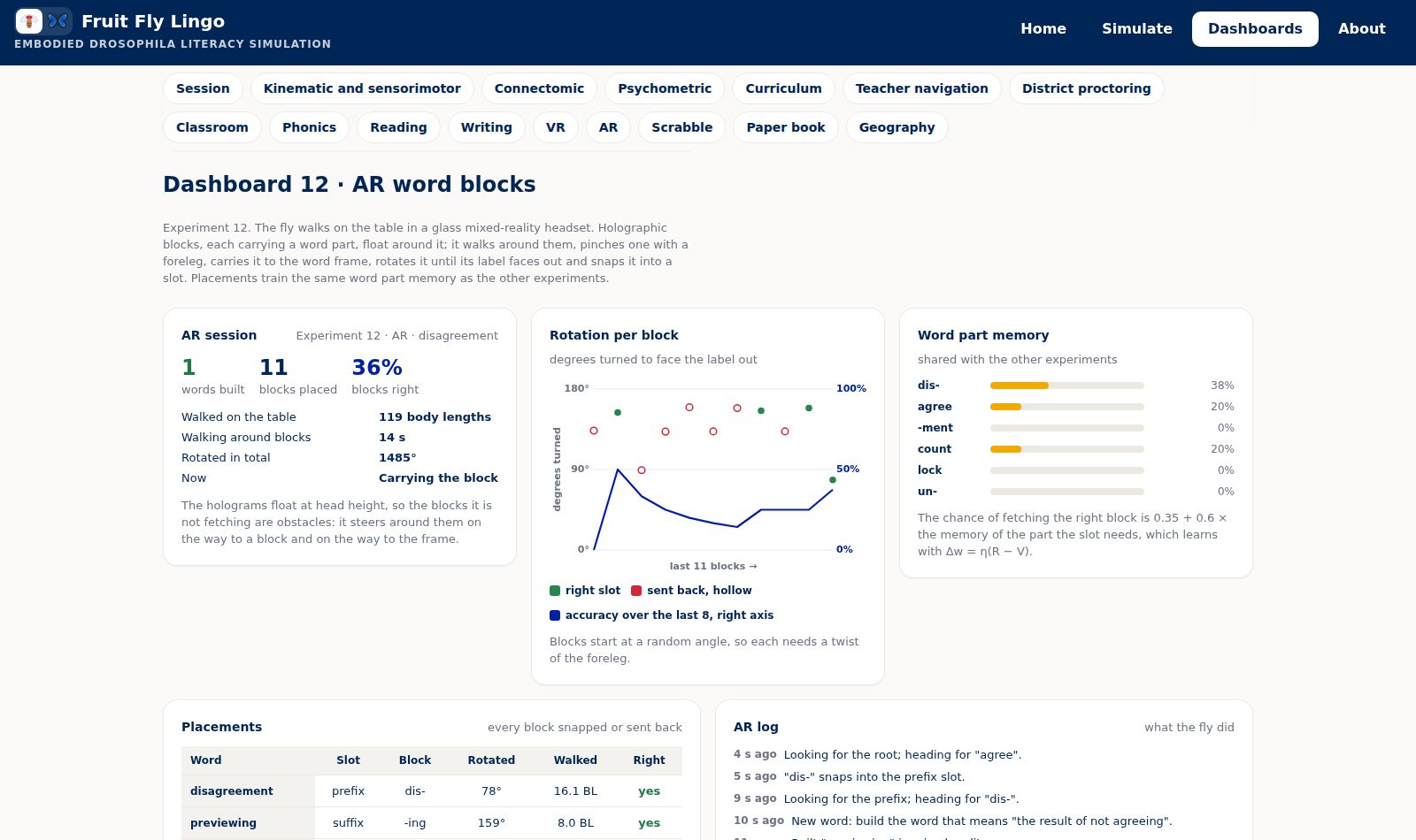 Dashboard 12: AR session counters, rotation per block, word part memory