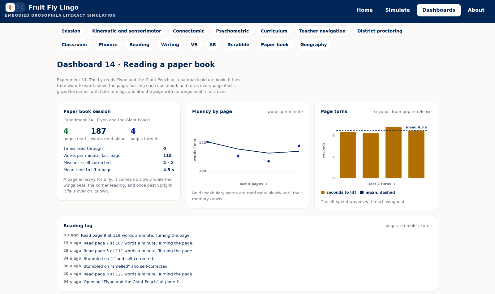 Dashboard 14: paper book session, fluency by page, page turns