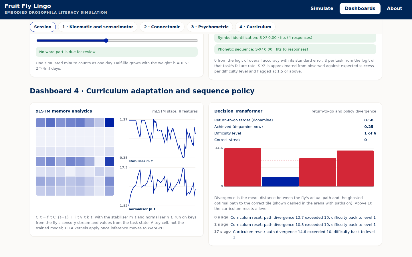 Curriculum dashboards