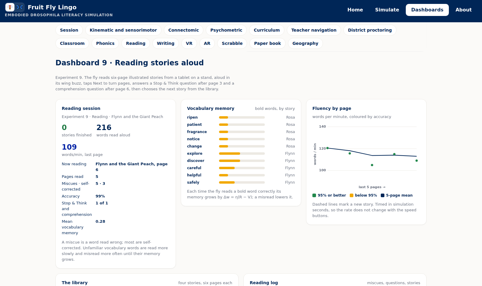 Dashboard 9: reading session counters, vocabulary memory, fluency by page