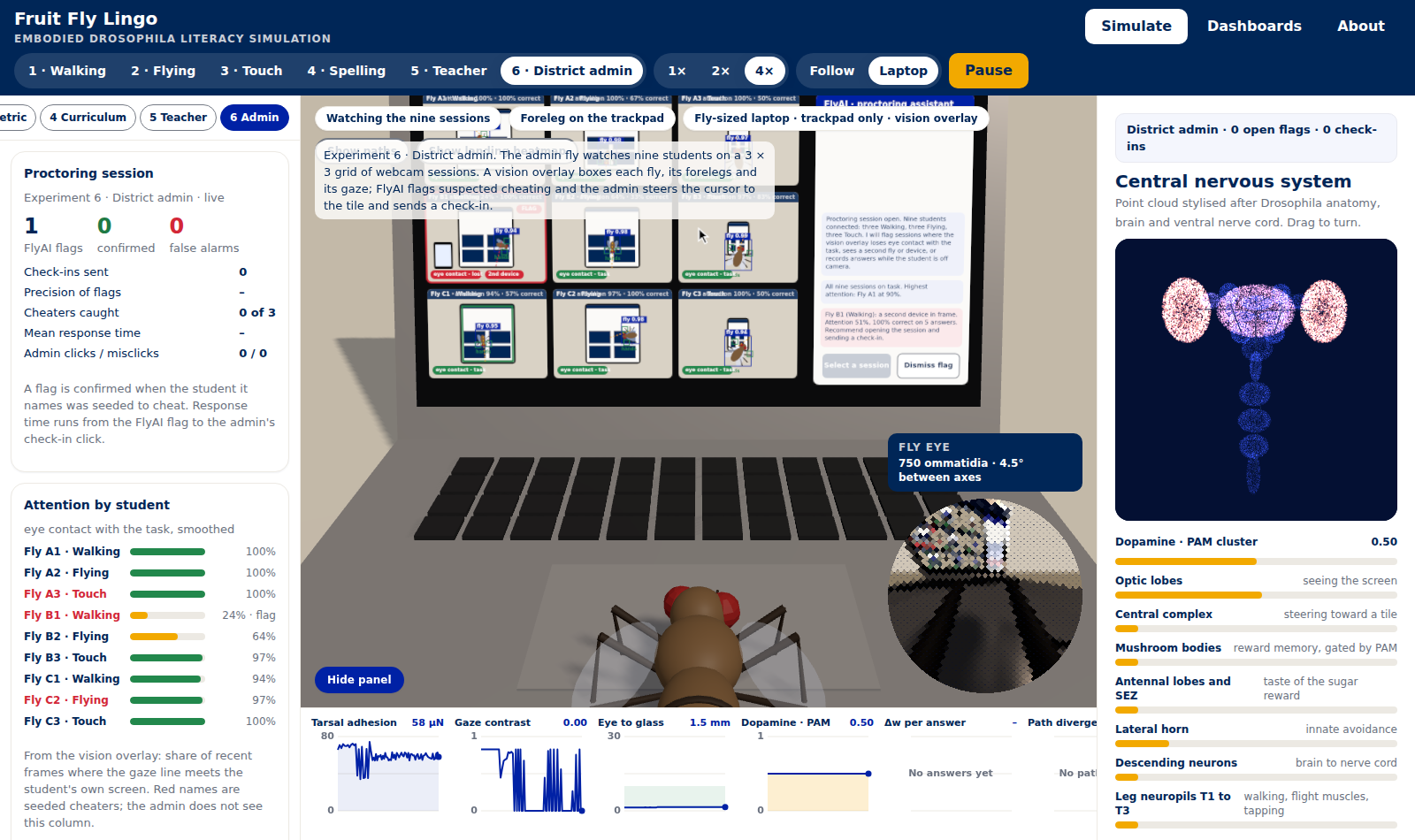 Experiment 6: the admin fly at the fly-sized laptop with the proctoring grid on screen