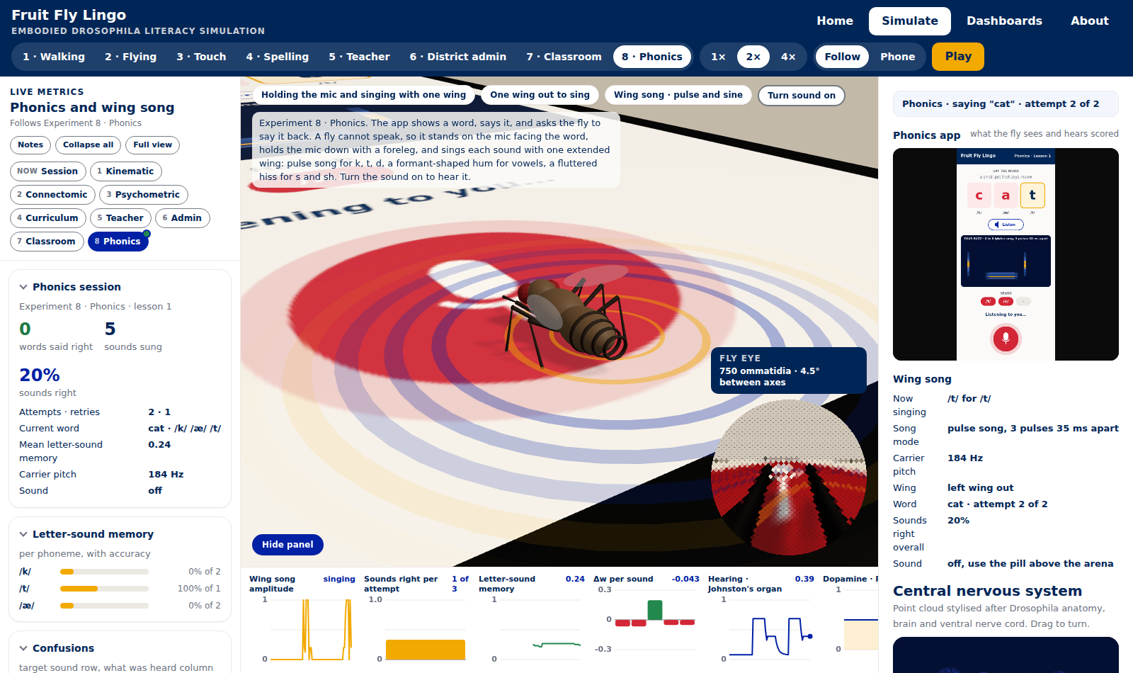 Experiment 8: the fly at the mic of a phonics app, one wing extended as it sings the sounds, a spectrogram of its buzz on the screen